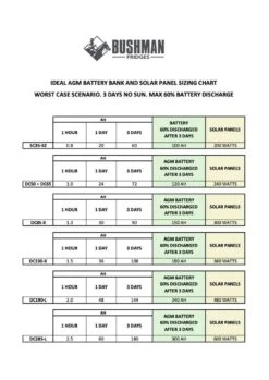 Original Bushman Fridge SC35 Portable Fridge -RV Comfort Outlet Store Original Bushman Fridge SC35 Portable Fridge Bushman 1654495494