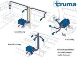 Truma Saphir Comfort Air Conditioning System -RV Comfort Outlet Store Saphir comfort air conditioning system Truma 1600855563