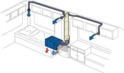 Truma Saphir Comfort Air Conditioning System -RV Comfort Outlet Store Saphir comfort air conditioning system Truma 1600855565