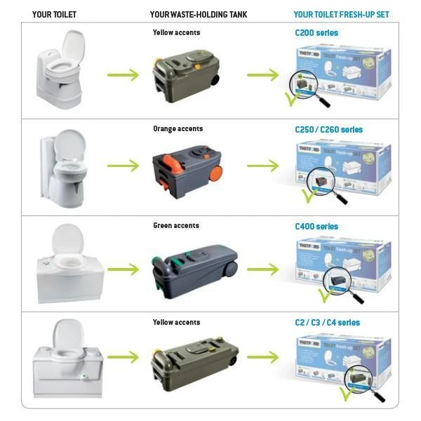 Thetford C400 Toilet Fresh Up Set With Toilet Cassette Left Or Right 2 Thetford C400 Toilet Fresh Up Set With Toilet Cassette Left Or Right - Image 2